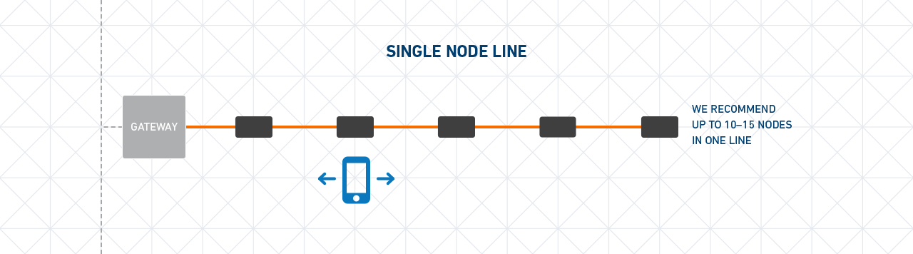 Single Node Line